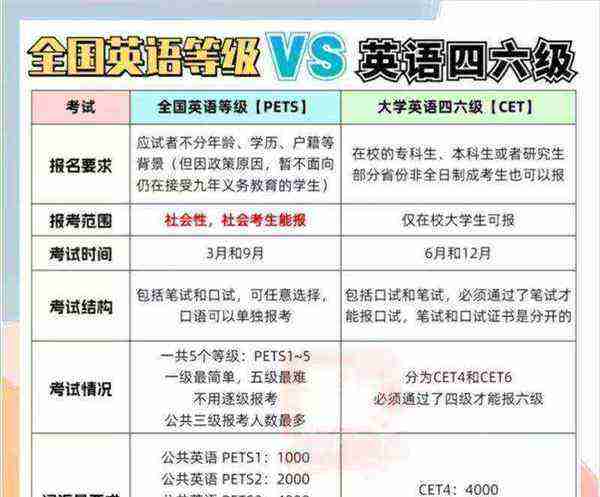 pets考试流程的简单介绍