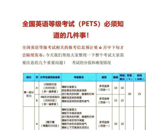 关于pets考试口语怎么考的信息