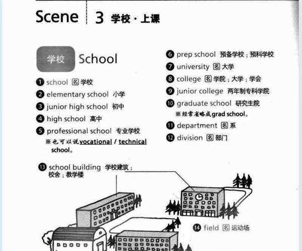 在学校用英文说怎么说呢翻译
