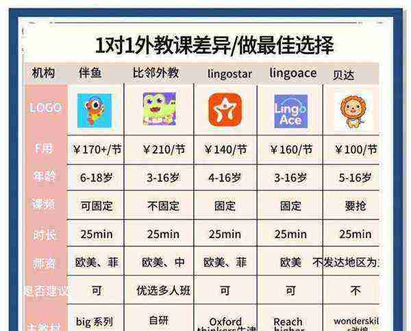 关于外教课时费用英语怎么说的信息