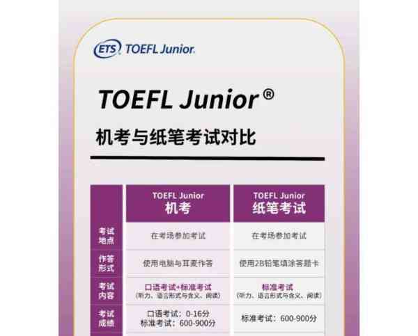 托福机考是什么意思