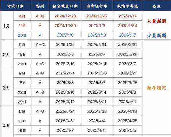 雅思考试2025报名时间是多少