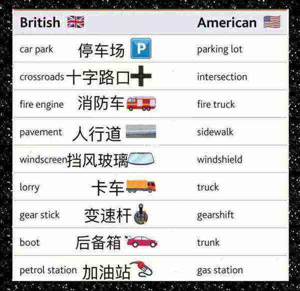 车库用英语怎么说啊