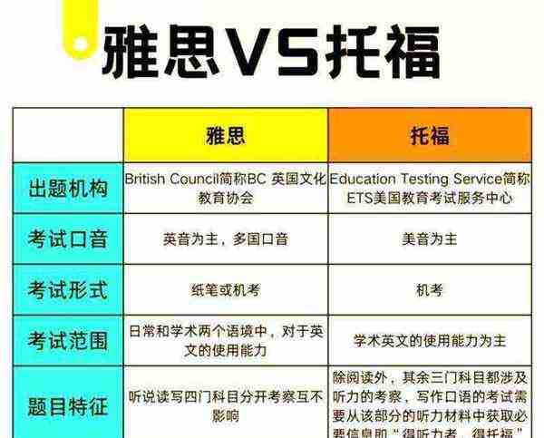 托福考试报名条件及时间