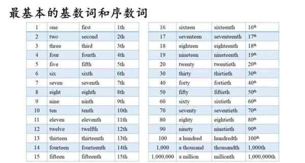 英文怎么念四位数的字母是什么