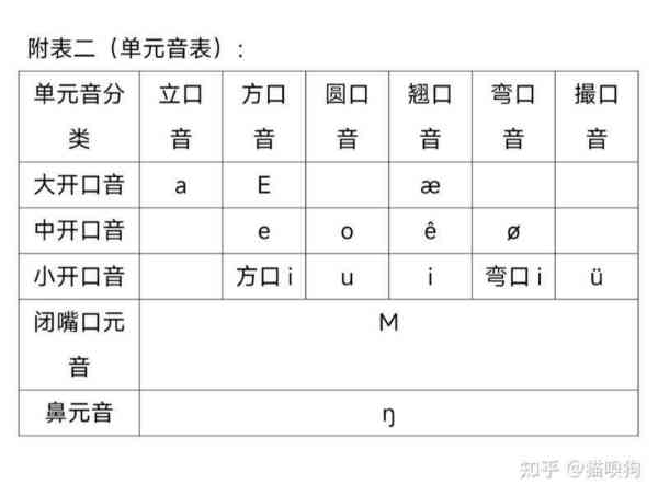 muscletech发音