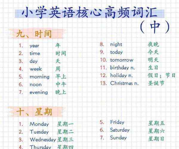 七十的英文单词怎么写的呀