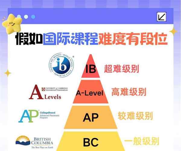 不分等级的英语翻译
