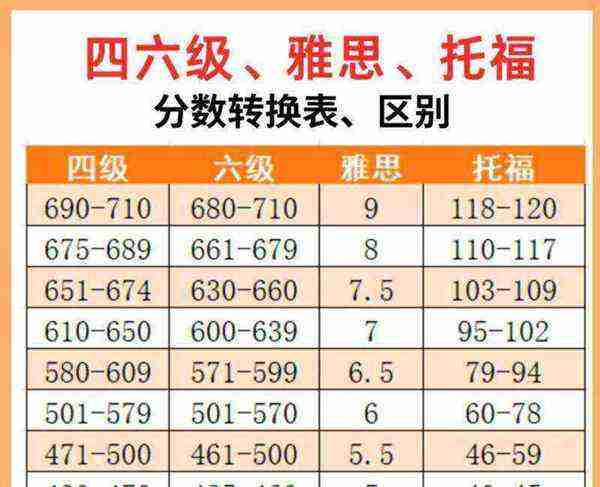 大学英语六级考试多少分算及格
