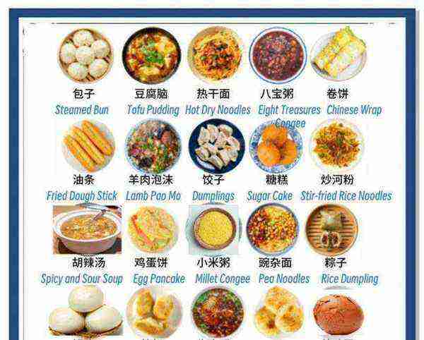 我早餐吃包子用英语怎么说
