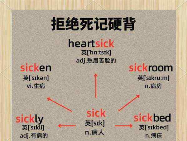 包含药英文怎么读音发音的词条