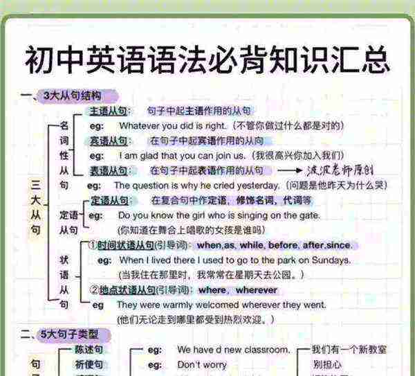 初中英语怎么辅导孩子