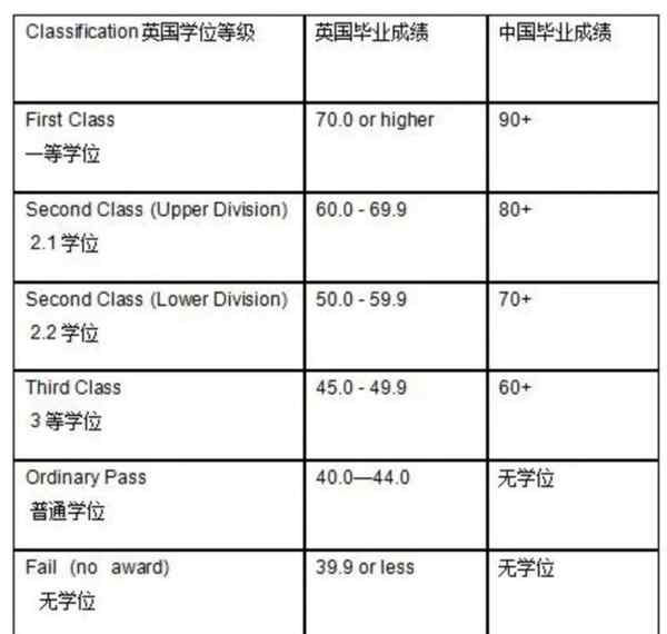 学位英语什么时候考广西医科大学