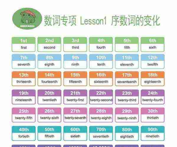 包含13用英语怎么说序数词的词条