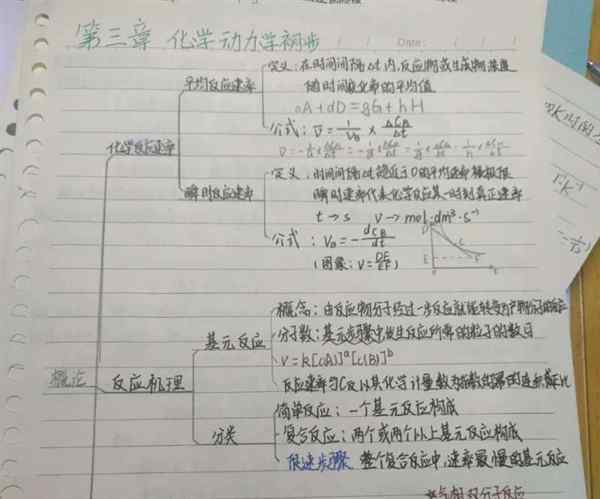 大学化学思维导图怎么画