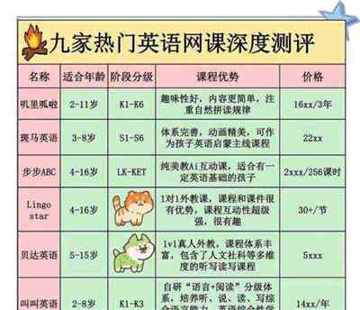 包含英语学科网初中英语官网的词条