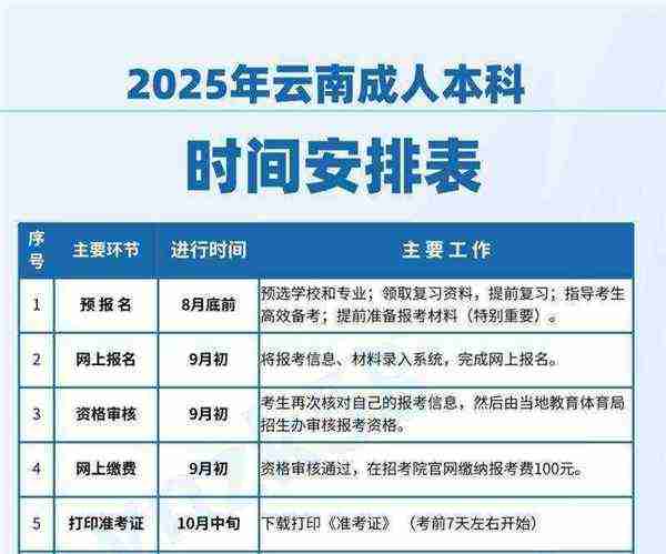 2021年云南省全国计算机等级考试报名时间
