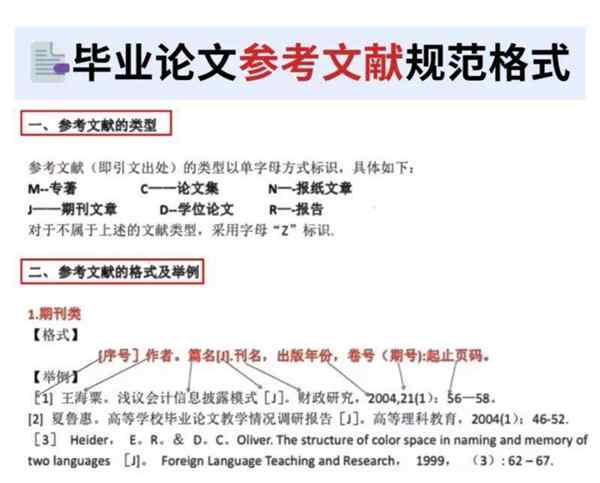 本科毕业论文对参考文献的要求