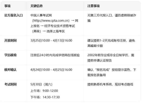 高级经济师报考条件百度百科