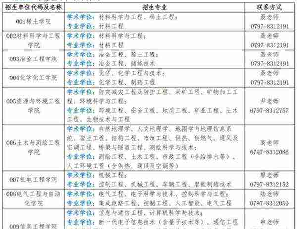 理工类考研专业有哪些专业