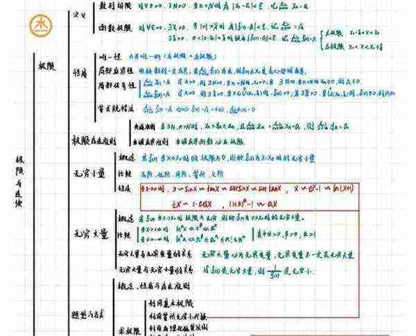 高等数学知识点归纳总结第一到第二章