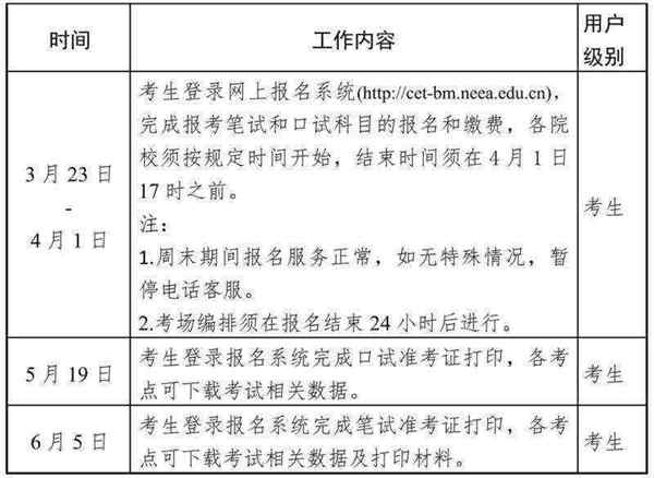 全国大学英语四级考试官网入口查询
