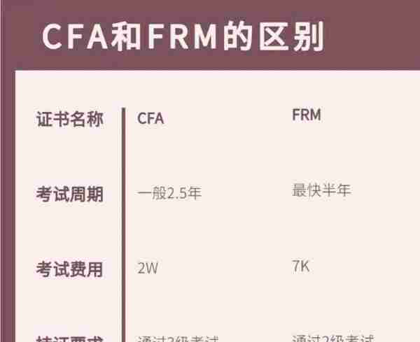 关于frm证书申请什么时候出结果的信息