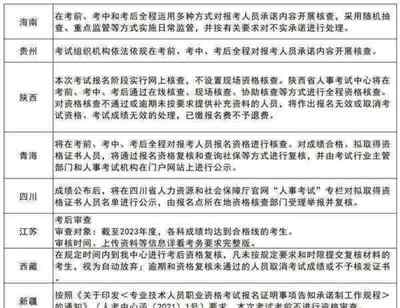 河北中级经济师2021年报名和考试时间