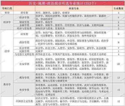 新高考选科组合指南哪里推荐