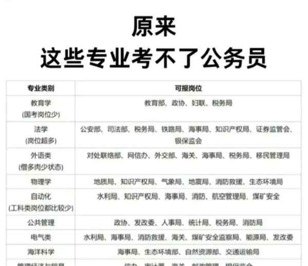 表演专业考公务员选岗考试考什么内容