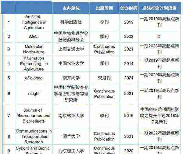 国内主要的期刊数据库包括