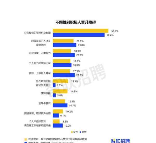 人力资源管理师整体就业趋势
