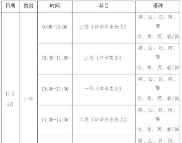 catti2021报名条件