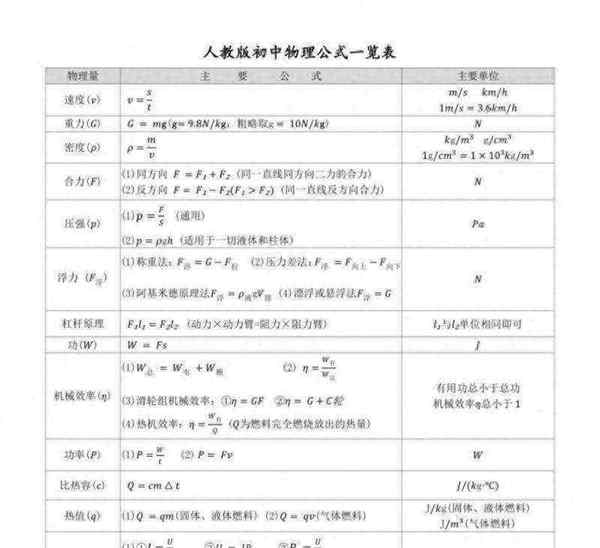 初中物理公式及解释大全