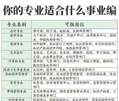 表演专业可以报考哪些事业编制岗位