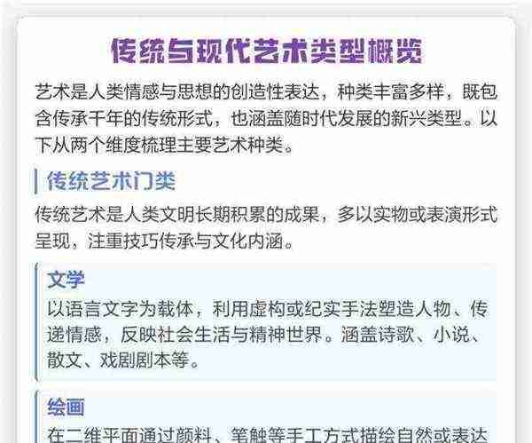 表演是艺术几类