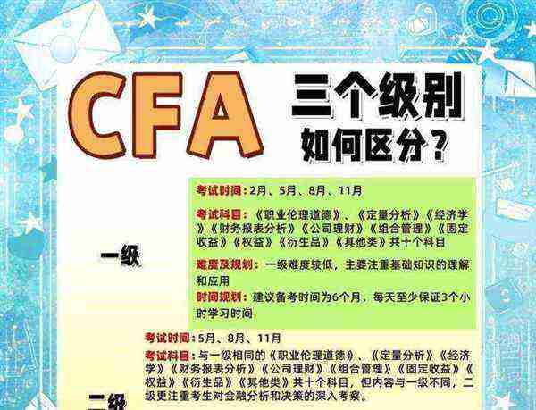 cfa考试是中文的吗知乎