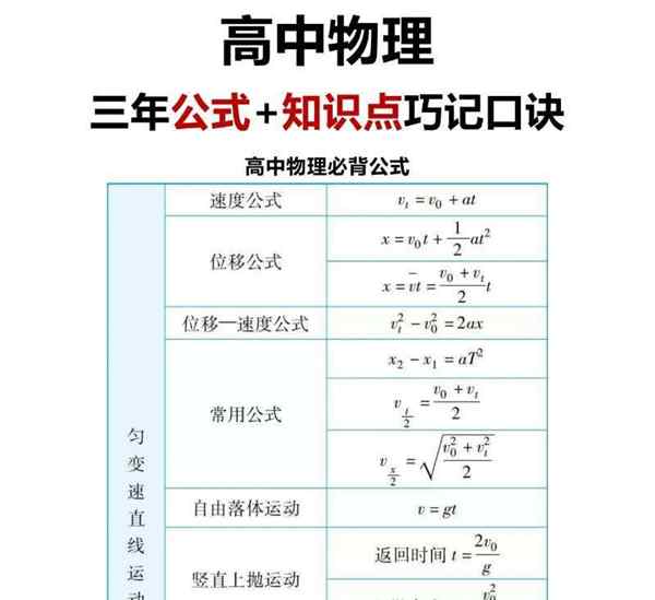 物理中的效率怎么算