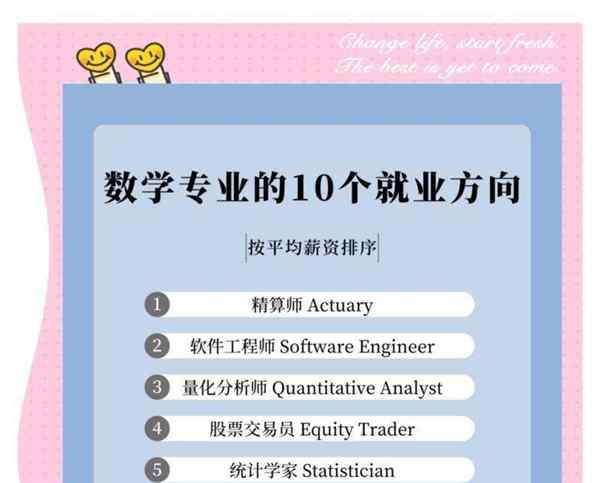 应用数学硕士的含金量