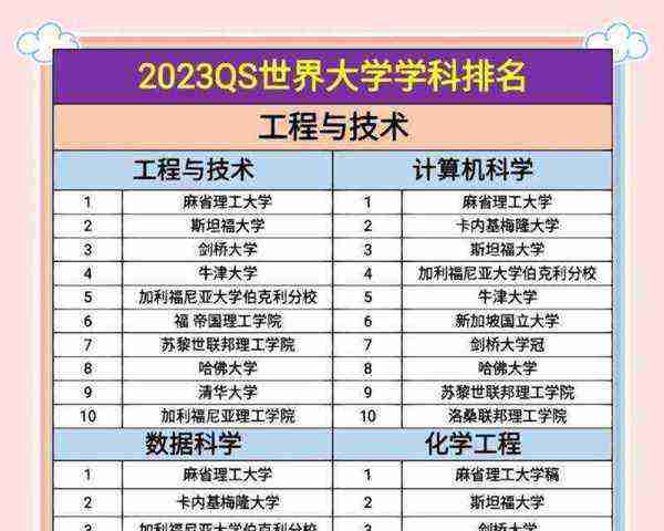 大学化学是中文核心期刊吗