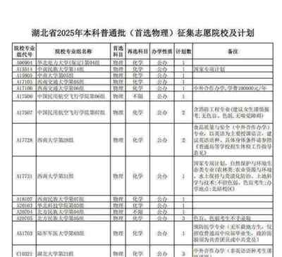 2020年湖北专升本最新消息