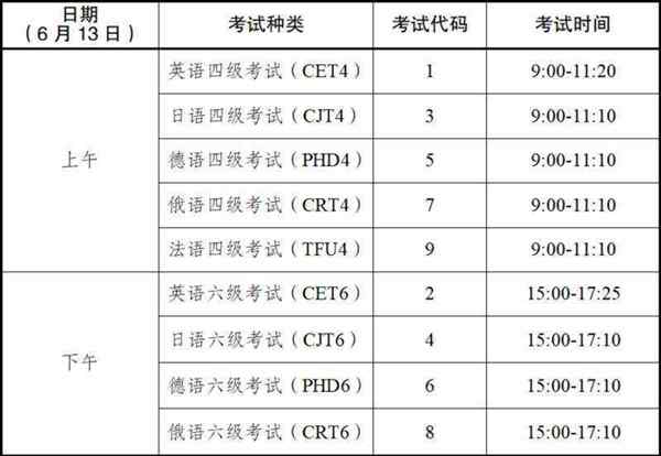 大学英语四六级考试报名官网入口