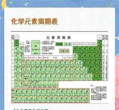 118元素表带拼音