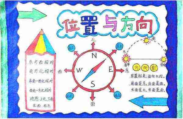 一年级下册第三单元数学手抄报图片