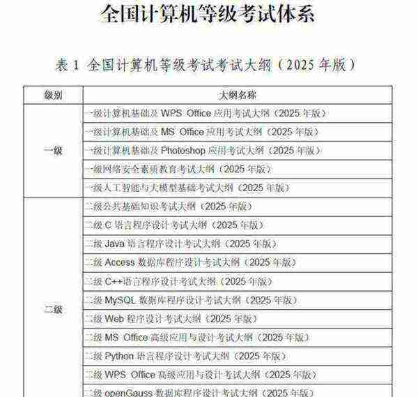 ncre考试难不难