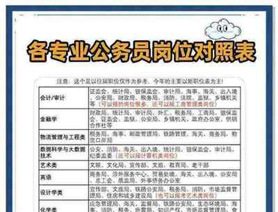 音乐专业能考哪些公务员岗职位的简单介绍