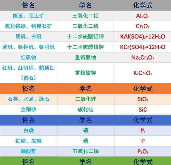 高中化学俗名及化学式
