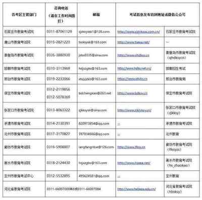 教师资格证考试网官网登录入口查询成绩