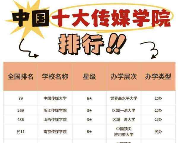 大学传媒类专业有哪些课程