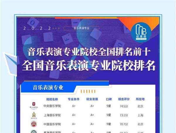 本科音乐表演专业代码